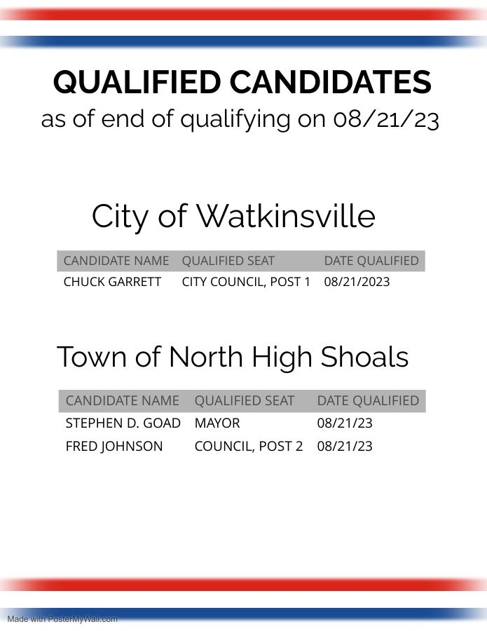 Qualifying as of 08/21/23