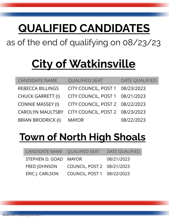 Qualified Candidates as of 08/23/23